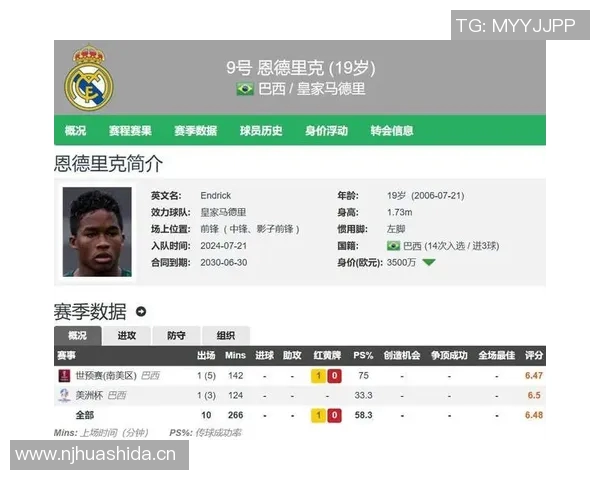 恩德里克身边人对阿隆索不满球员渴望租借加盟欧战球队