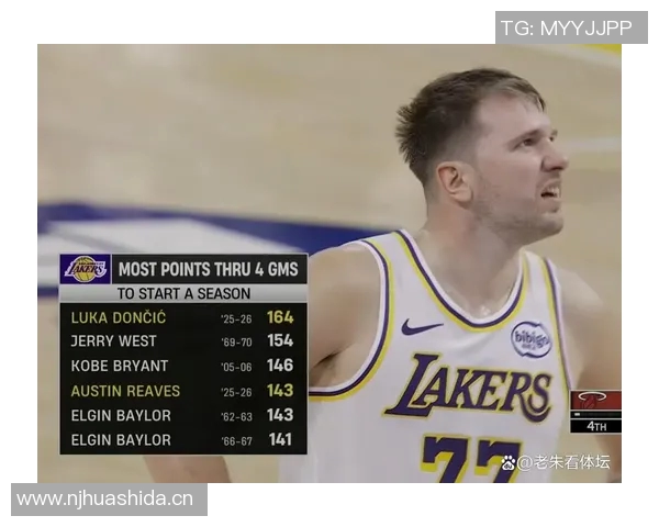 东契奇回应詹姆斯缺席影响称自己并不觉得负担加重