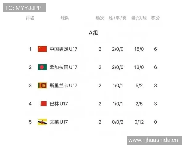 U16国足对阵孟加拉国首发阵容公布邝兆镭万项出战赵松源替补谢晋缺席
