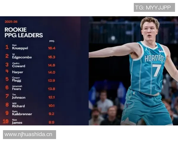 追梦评价克尼佩尔投篮潜力巨大但防守和竞争力尚需提升